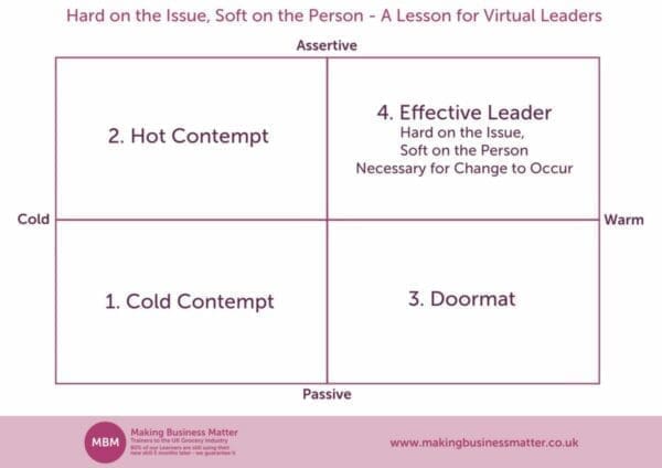 Purple table with the title Hard on the Issue, Soft on the Person for boundaries of effective leaders