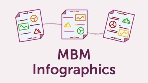 MBM Infographics