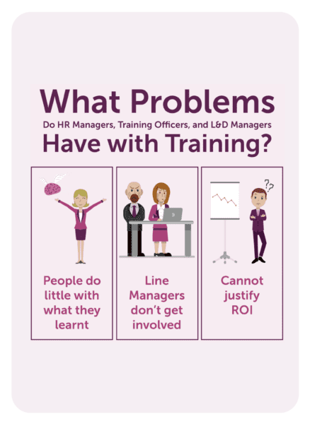 Coaching card titled What problem have with training?