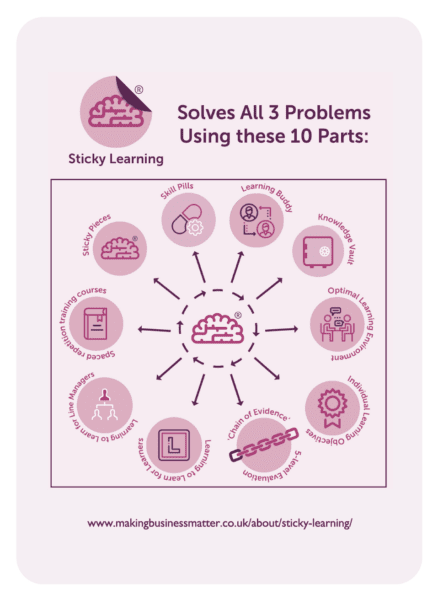 Coaching card titled Solve all 3 problems using these 10 parts