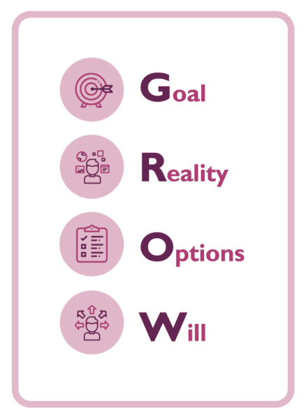 Purple infographic explaining the GROW acronym