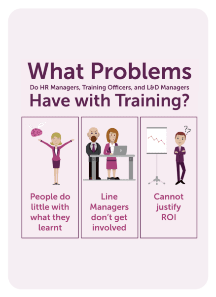 GROW coaching card titled What problems have with training?