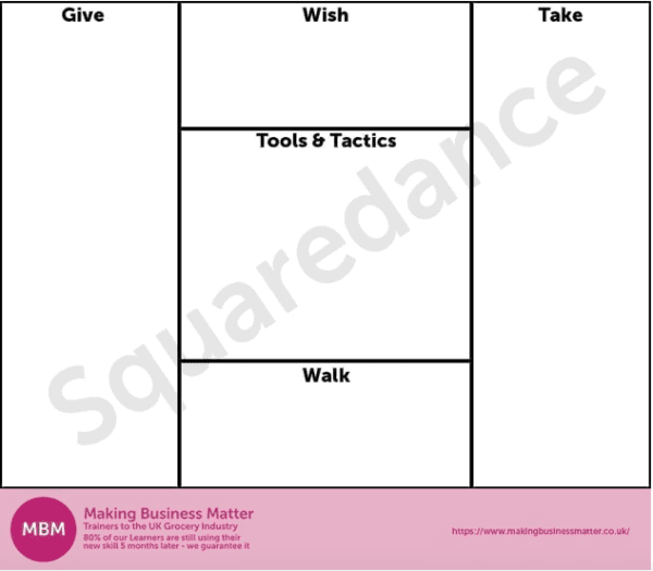 Template titled Square-dance with 5 different sections