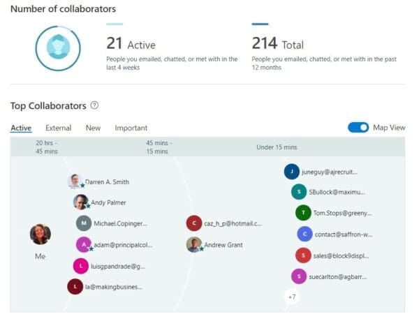 Microsoft MyAnalytics Network page with number of collaborators