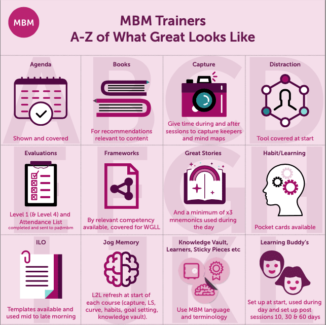 A-Z infographic of what makes a great trainer from MBM