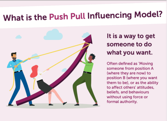 Screenshot of push pull influencing infographic