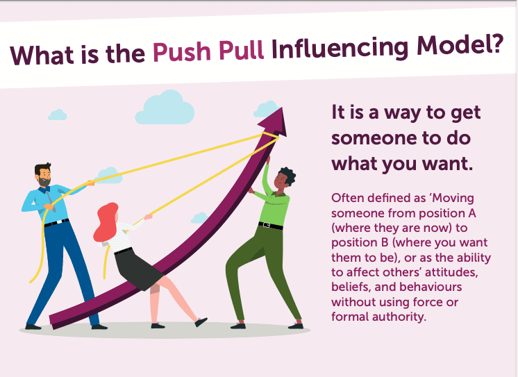 Links to Push pull influencing infographic PDF from MBM 