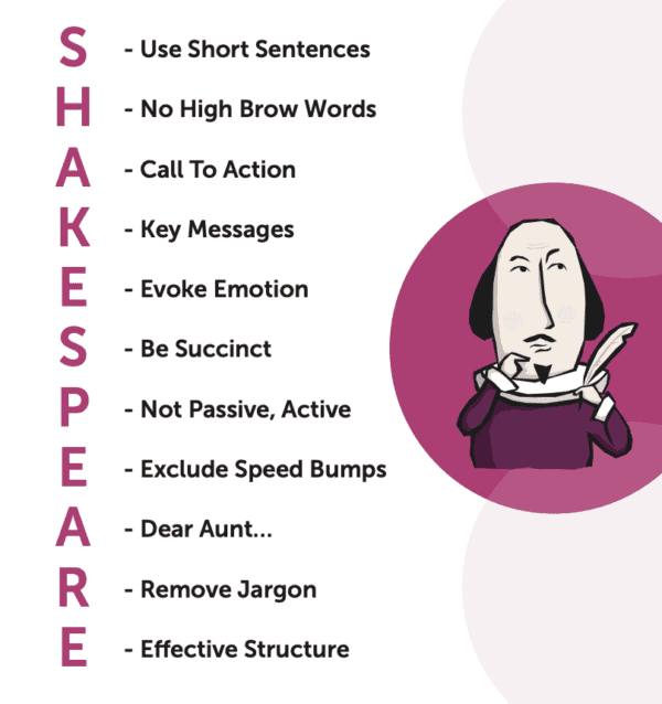 Infographic with Shakespeare 11 Tips to improve written communication skills by MB
