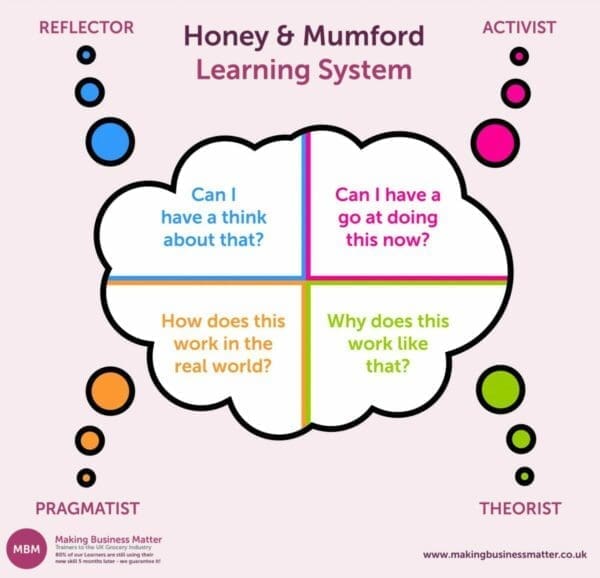 Four speech bubbles showing Honey and Mumford framework