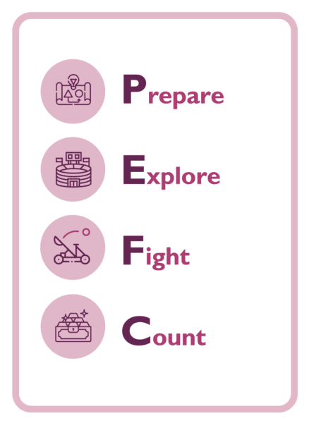 Coaching card with Prepare, explore, fight and count icons