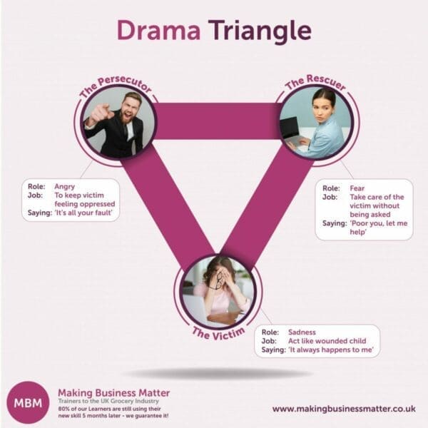 Drama triangle with real-life work examples
