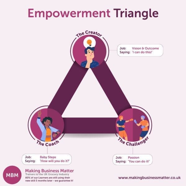 Infographic of the empowerment triangle