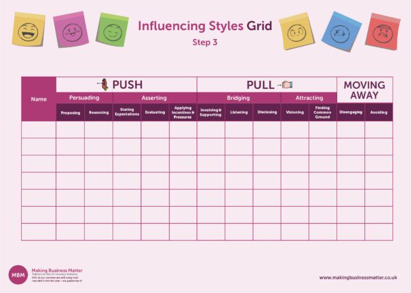 Influencing Styles Grid