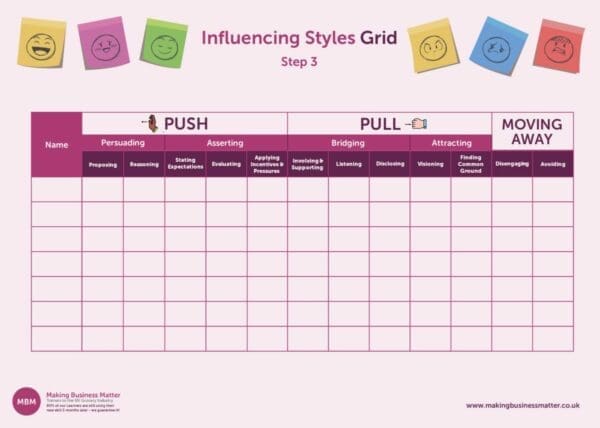 Links to Influencing Styles Grid PDF