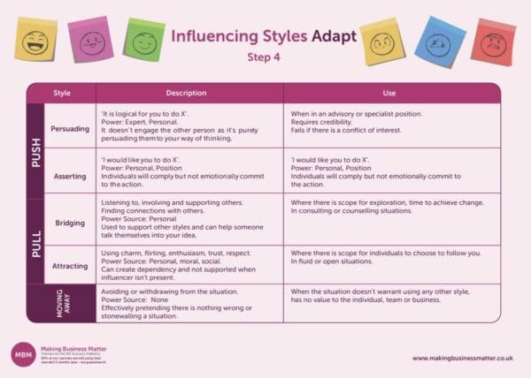 Links to Influencing Styles stage 4 Adapt PDF