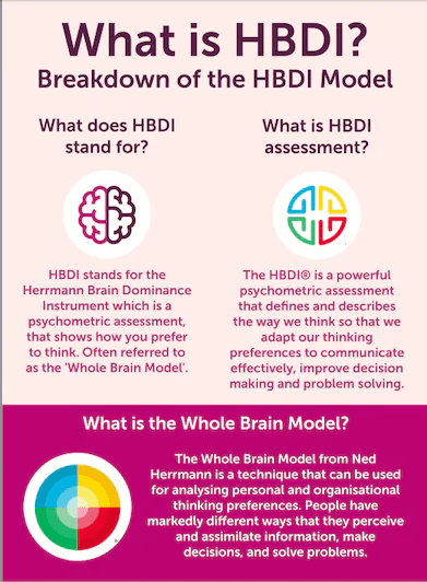 Herrmann Brain Dominance Instrument® HBDI® Overview - LEADx