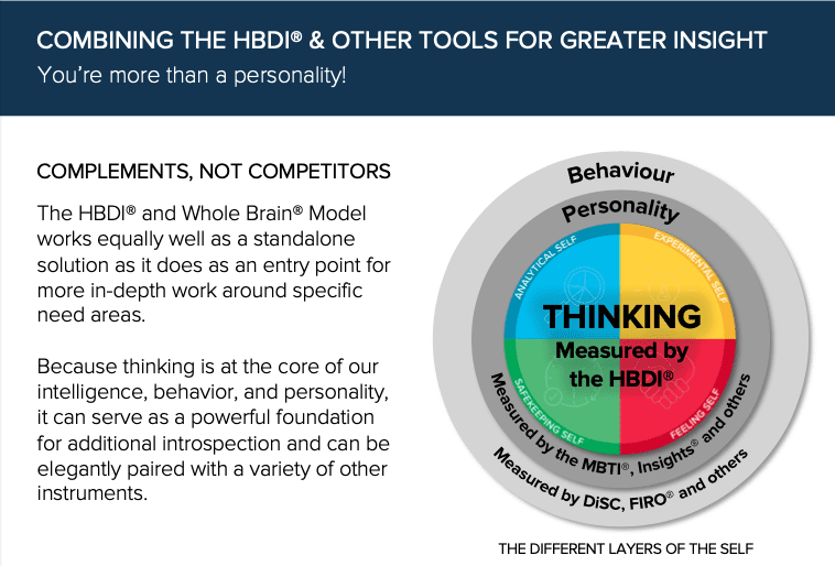 Links to PDF whitepaper on Combining HBDI and Other Tools for greater insight