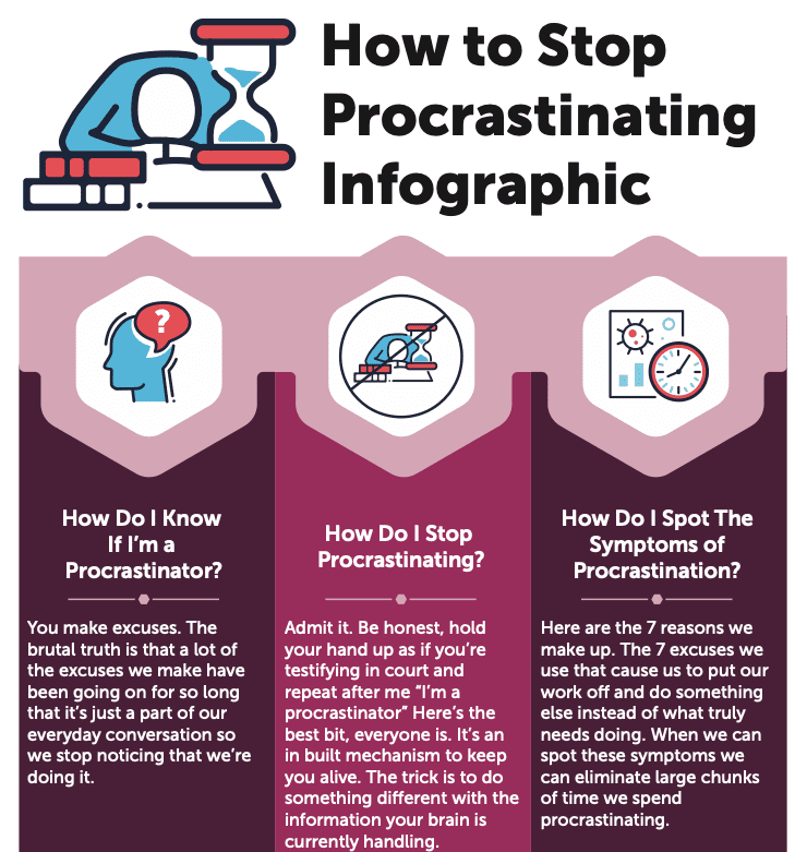 Links to How to stop procrastinating infographic PDF explaining how to stop procrastination from MBM