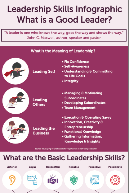 Leadership skills Infographic from MBM