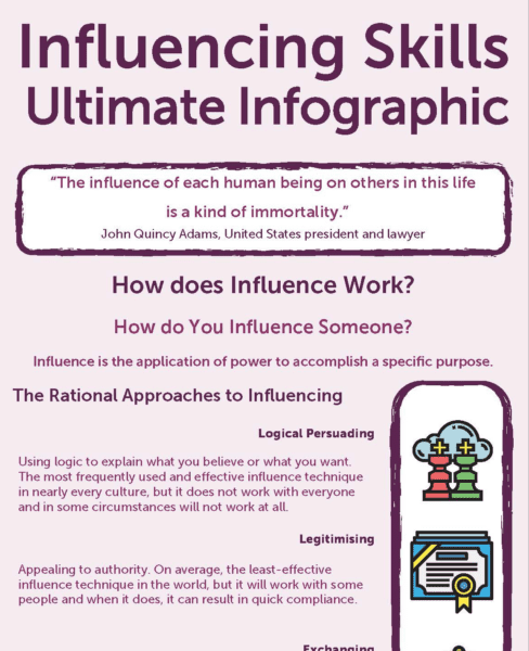 Infographic about Influencing Skills from MBM
