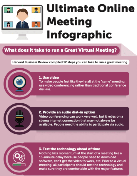 Ultimate Online Meeting Infographic from MBM
