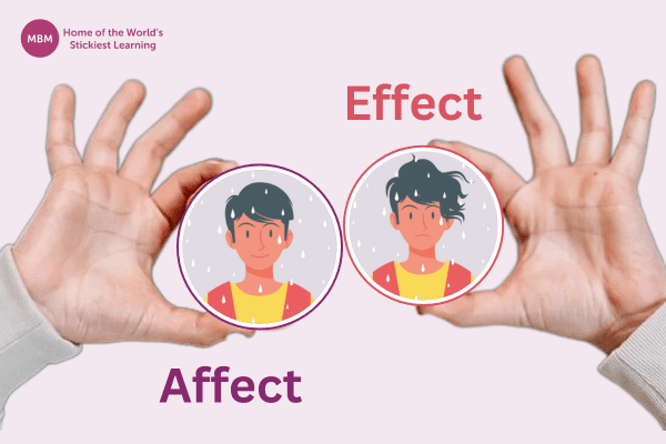 Two hands holding affect and effect icon images