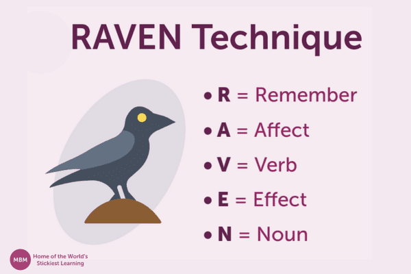 Raven graphic next to RAVEN acronym to remember effect and affect