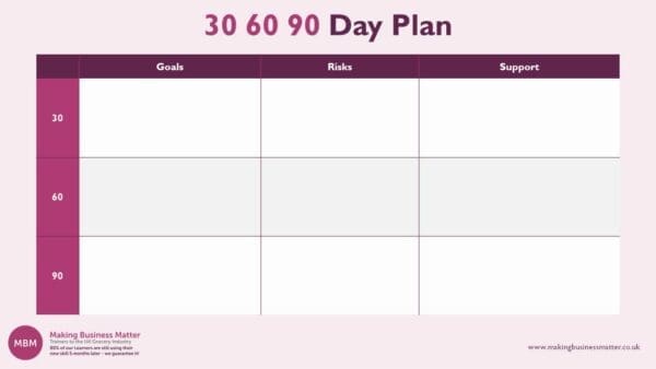 Purple 30 60 90 Day Plan Template showing Goals, Risks and Support from MBM