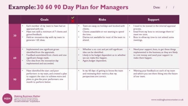 Example of a 30 60 90 Day Plan for Managers by MBM