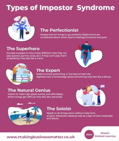 Purple infographic of the types of impostor syndrome