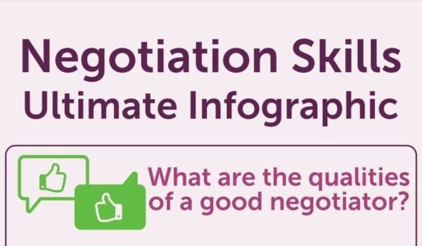 Negotiation Skills Infographic Image