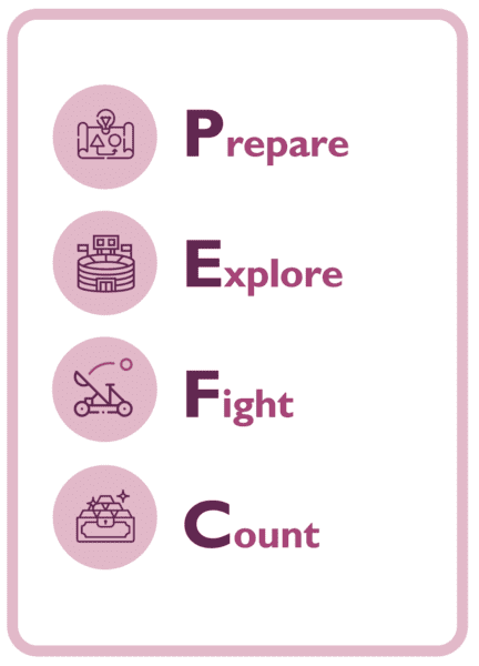 MBM Negotiation training card with PEFC acronym for Prepare Explore Fight Count