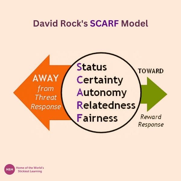 Diagram of David Rock’s SCARF Model