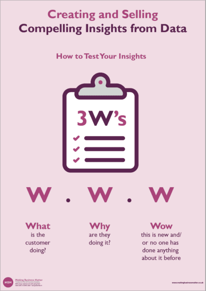 Infographic on the 3 W's of testing data insights