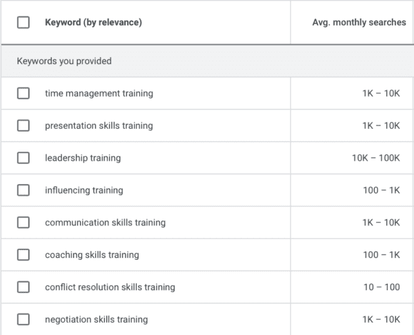 Screenshot of google's average monthly searches for types of training