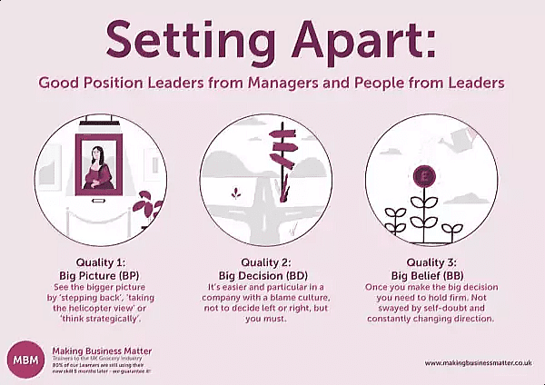 Purple infographic about settng apart good position leaders from managers