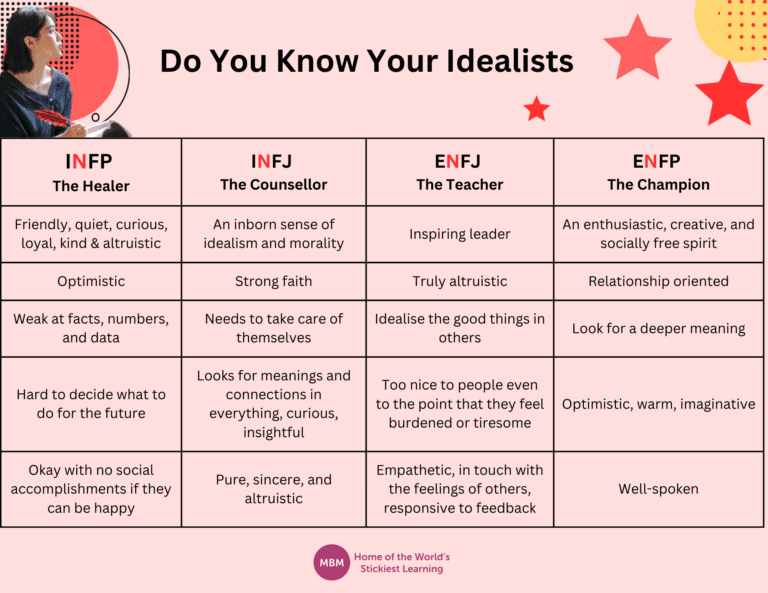 John MBTI Personality Type: INFJ or INFP?