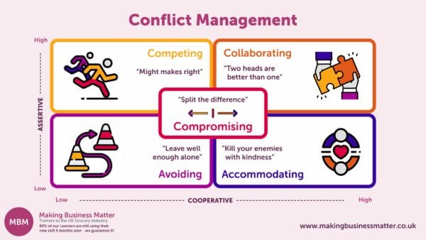 HBDI for conflict management