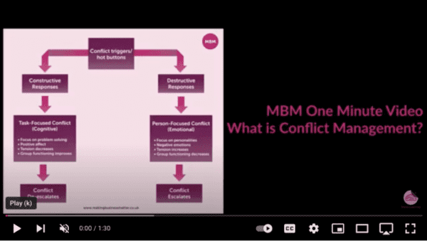 MBM video on conflict management for conflict resolution skills