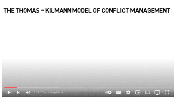 Links to YouTube Video explaining the Thomas-Kilmann conflict Model