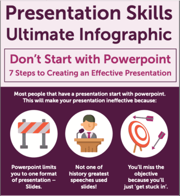 Presentation skills ulimtate infographic with tips and graphics for good presentations