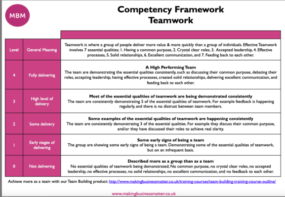 MBM's competency framework template for teamwork