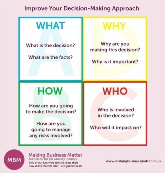 Quadrant with four colours with what, why, how and who written in each box for improving decision-making approach