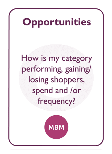 Category Management Coaching card