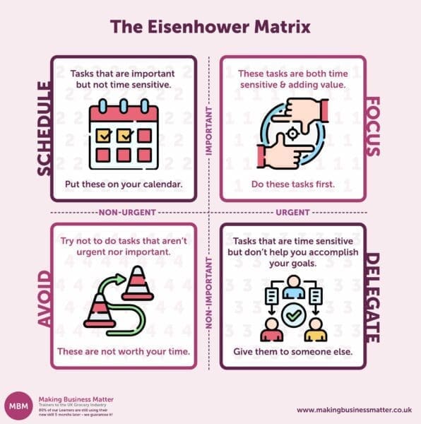 Purple infographic of the Eisenhower Matrix for prioritising urgent important