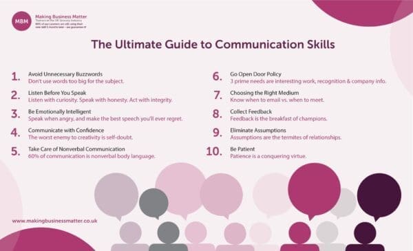 MBM infographic titled The Ultimate Guide to Communication Skills