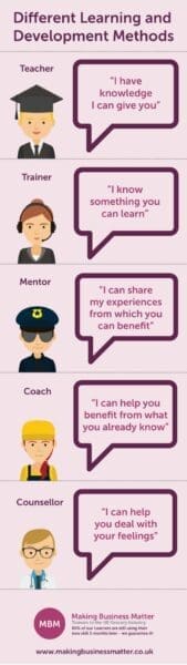 MBM infographic showing different learning and development methods with cartoon coaches