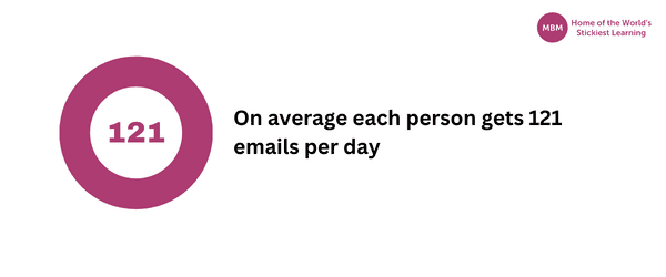 average email sent every day stats