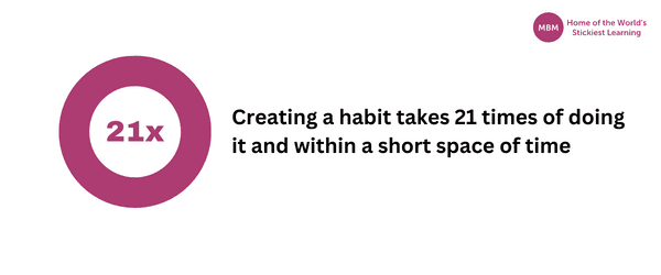 creating a habit takes 21 times of doing something