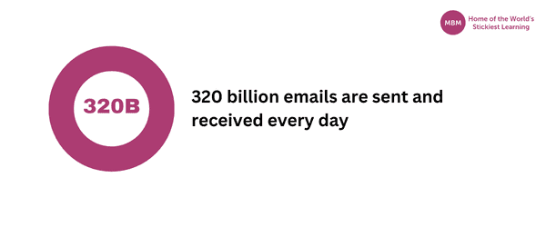 320 billion emails sent and received every day stats time management tips for work
